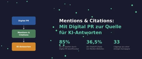 Abbildung 1: Mentions & Citations – der Weg von der Digital-PR-Kampagne zur KI-Quelle.